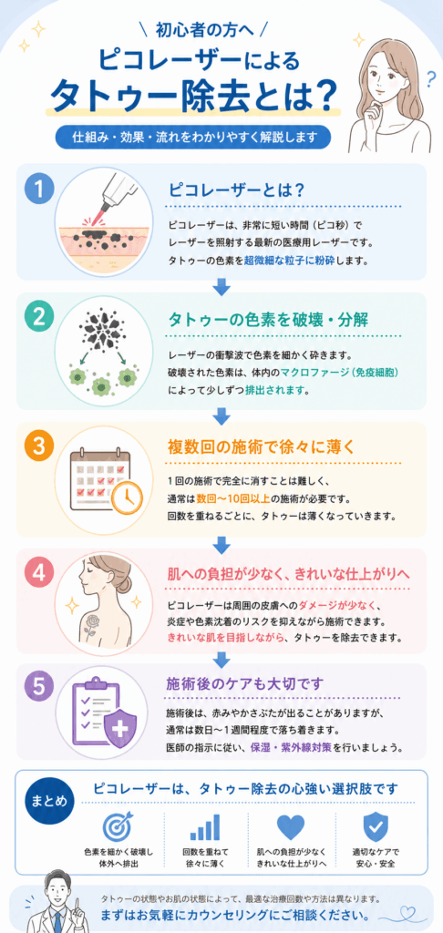 ピコレーザーによるタトゥー除去とは